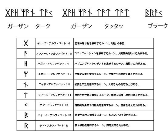 トットムジカ歌詞ふりがな付きで読み方は ルーン文字は何語で意味なんて言ってるかも詳しく紹介 Erin Line Blog