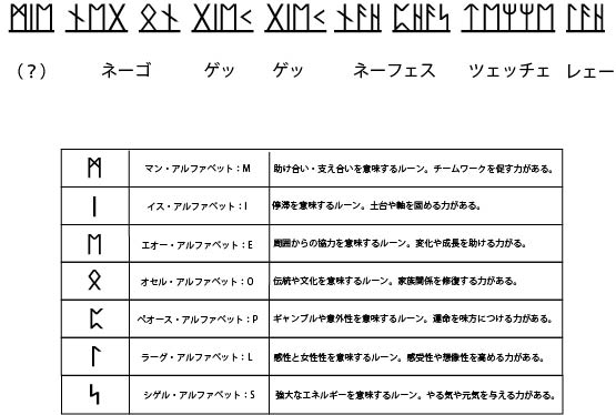 トットムジカ歌詞ふりがな付きで読み方は ルーン文字は何語で意味なんて言ってるかも詳しく紹介 Erin Line Blog